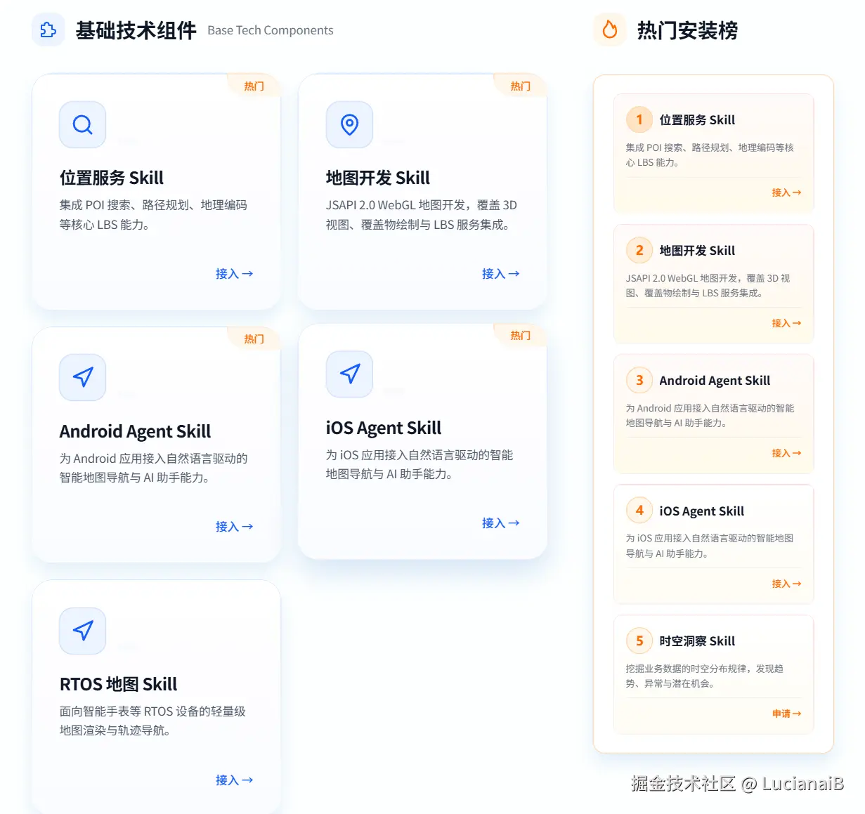 请在此添加图片描述