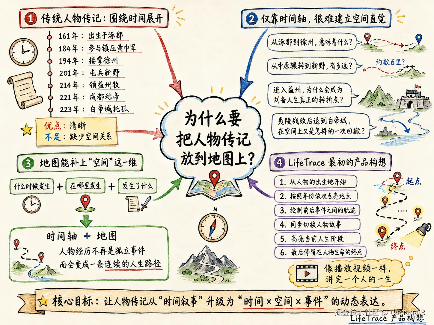 请在此添加图片描述